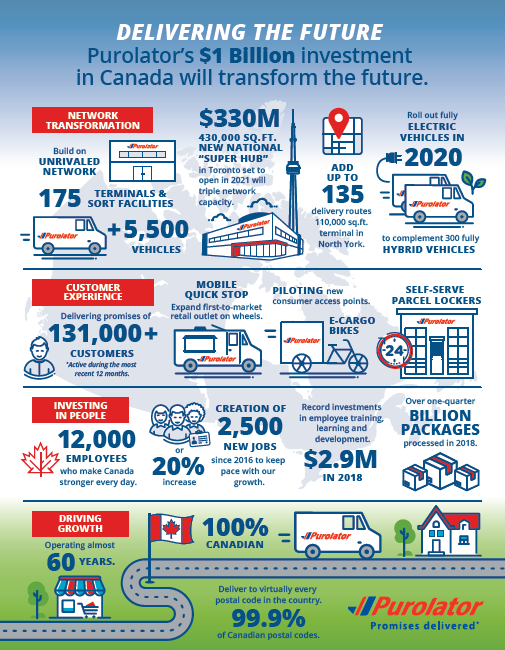Purolator's $1B Investment in Canada Infographic