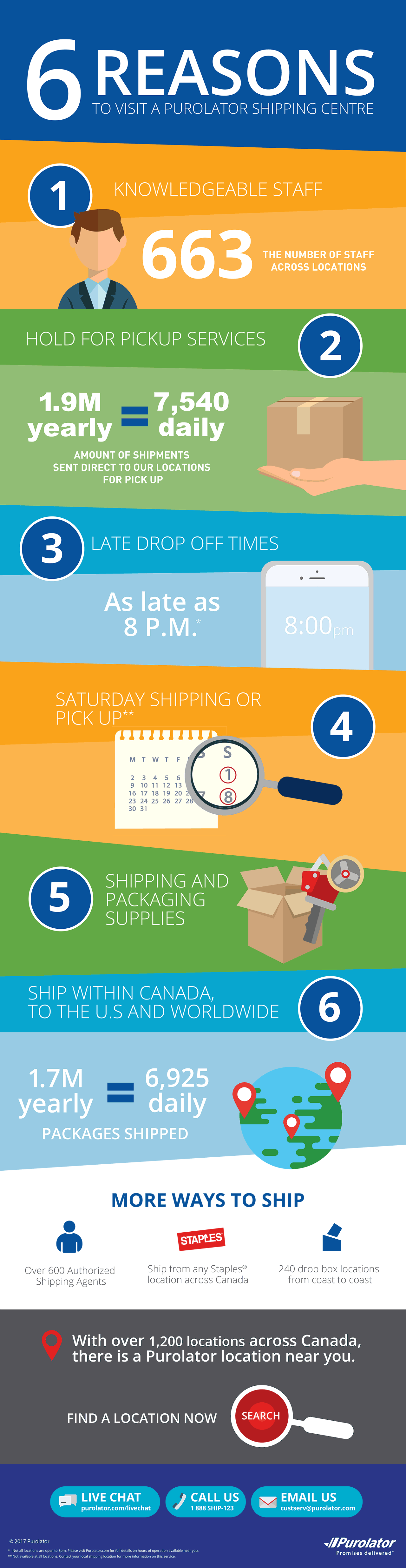 Six reasons why you should visit a Purolator shipping centre, infographic