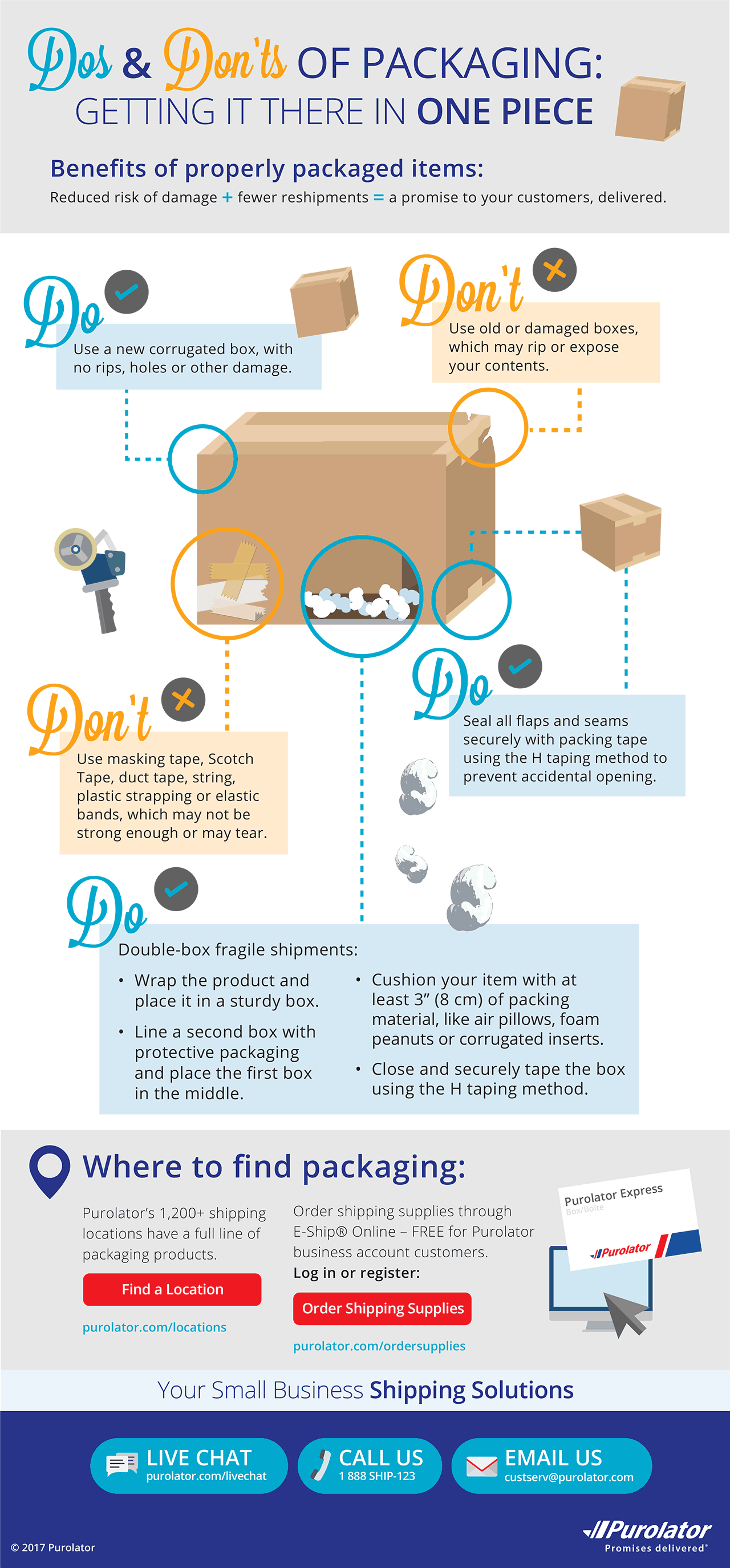 Properly packaging a shipment infographic