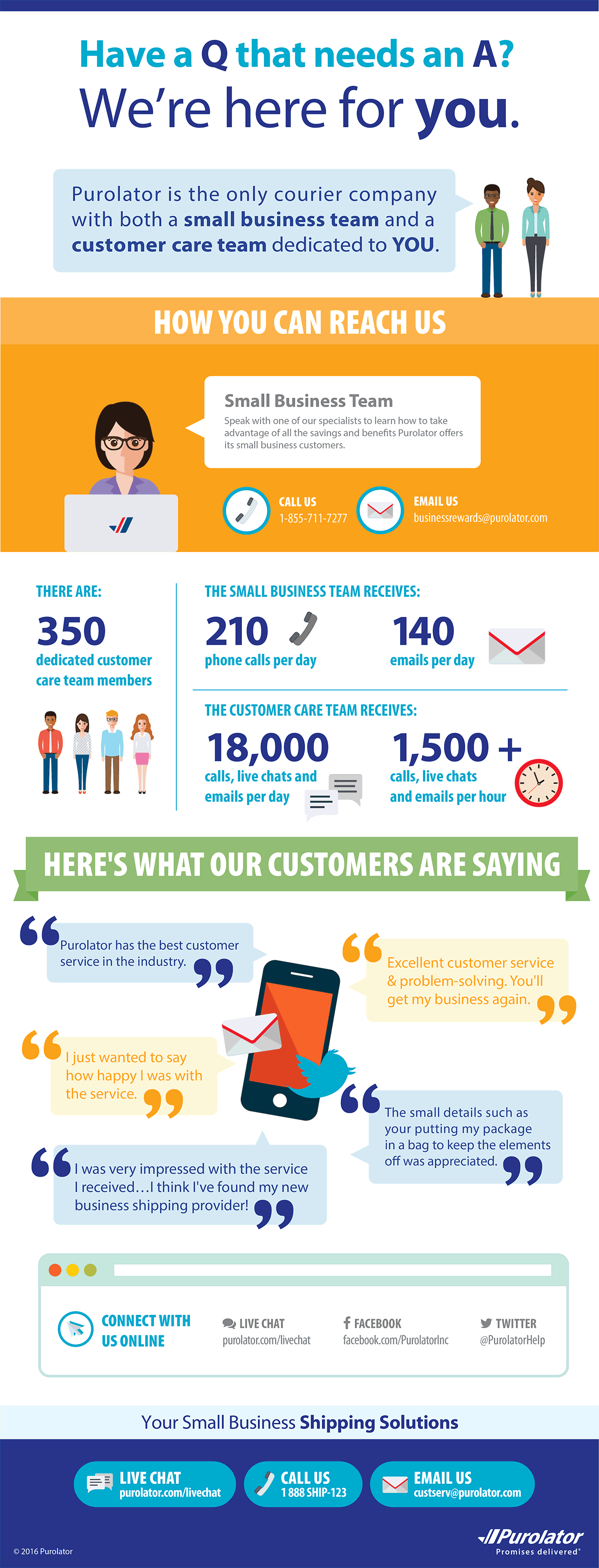 Purolator's small business customer care support infographic