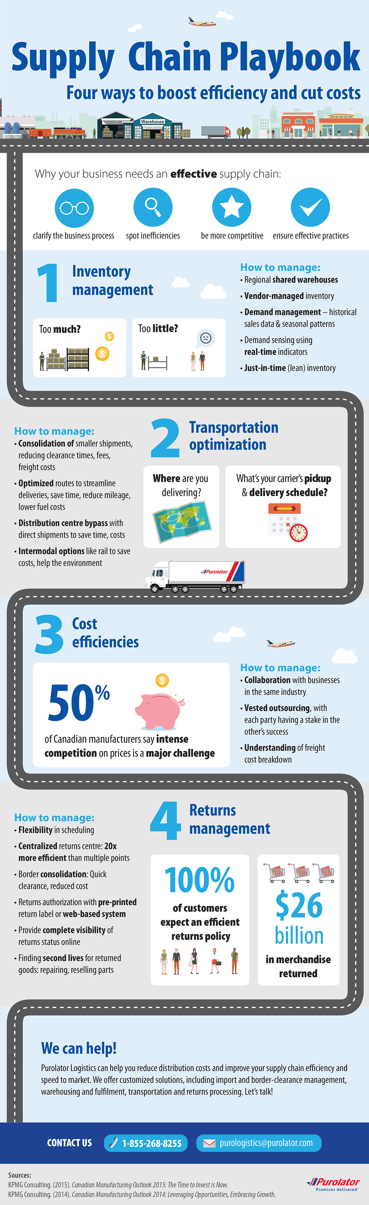 Supply Chain Playbook: 4 Ways to Boost Efficiency and Cut Costs Infographic