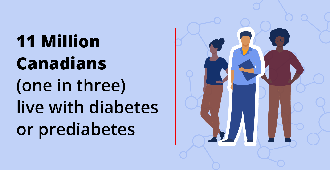 Health care in Canada diabetes statistic