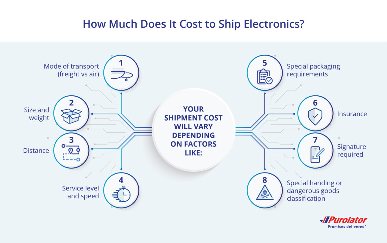 How much does it cost to ship electronics