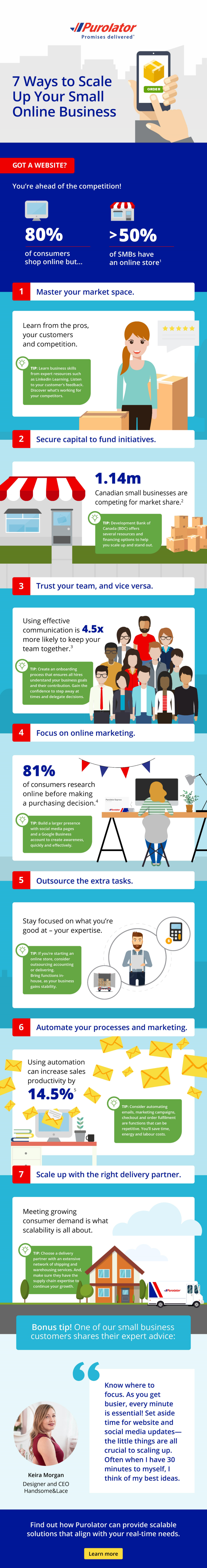 7 Ways to Scale Up Your Small Online Business [Infographic] | Purolator