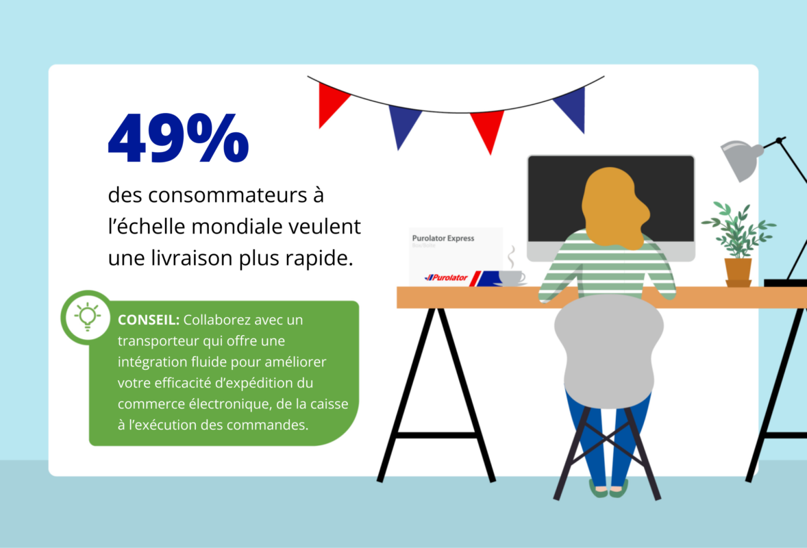 49 % des consommateurs à l’échelle mondiale veulent une livraison plus rapide