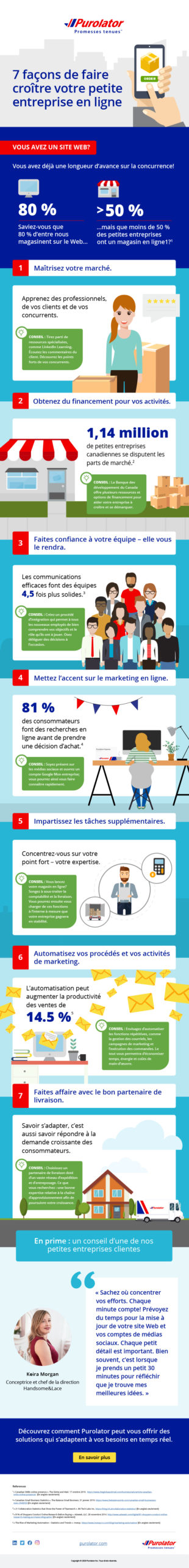 7 façons de faire croître votre petite entreprise en ligne [Infographie]