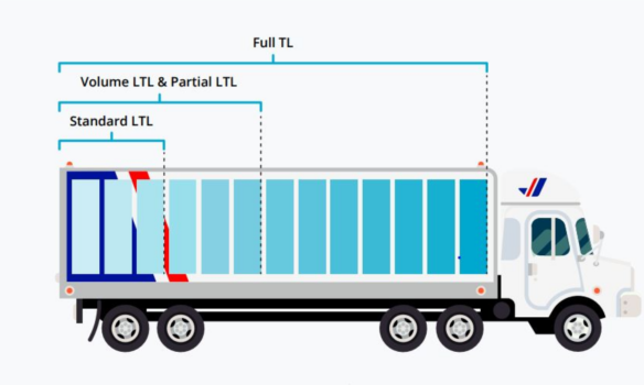 TL LTL diagram