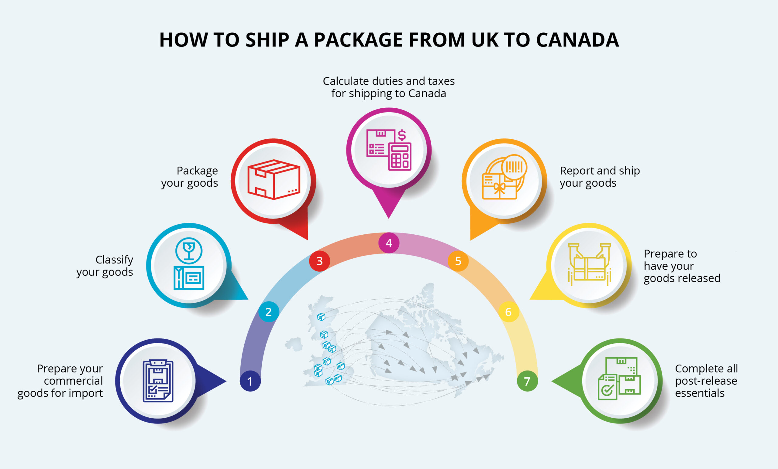how to ship a package from UK to canada
