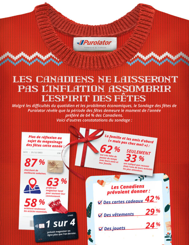 Purolator 2023 holiday shipping trends infographic French version