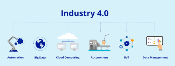 Industry 4.0 Fourth_Industrial_Revolution