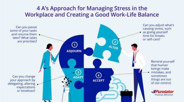 4 A’s Approach managing stress and work life balance