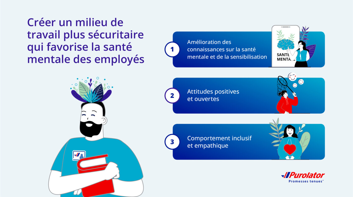 Create_A_Safer_Workplace_Environment_That_Supports_Mental_Health_for_Employees_FR
