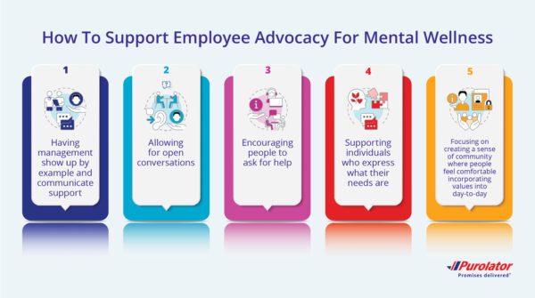 How_To_Support_Emplyee_Advocacy_for_Mental_Wellness_Purolator