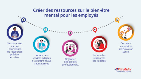 How_to_Create_Employee_Resources_for_Mental_Wellnes_French