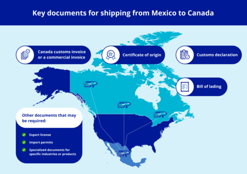 Key documents required shipping from mexico to canada