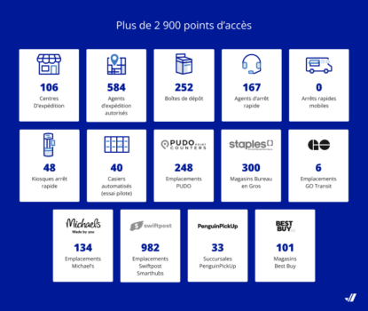 Purolator access points in French