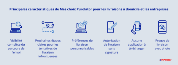 Purolator Your Way in French