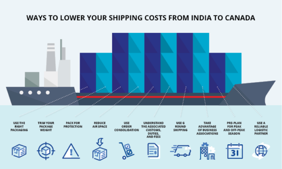 Ways to lower your shipping costs from India to Canada