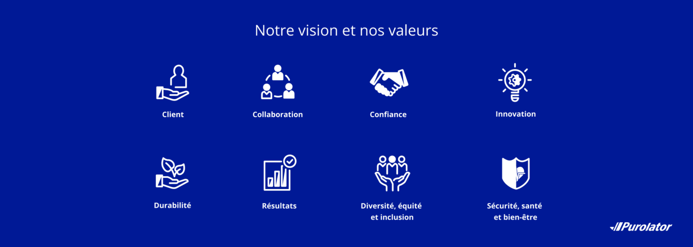 Purolator's valeurs et vision