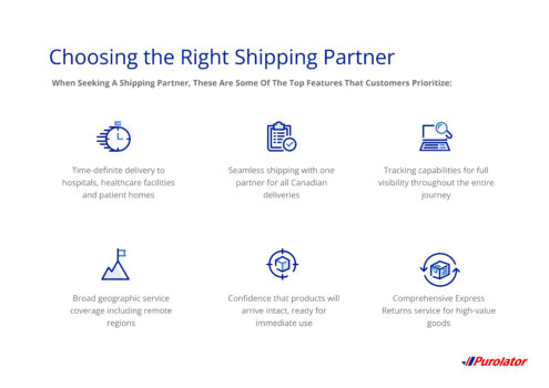 Choosing the right shipping partner