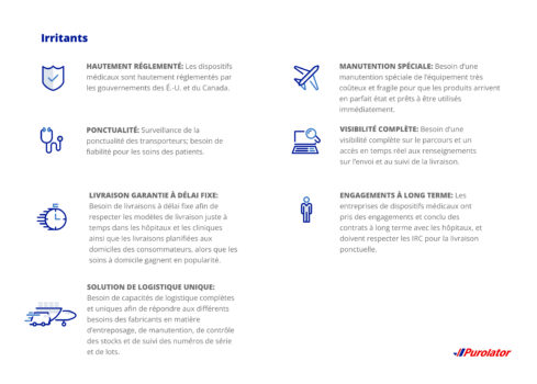 Pain points of shipping medical devices FR