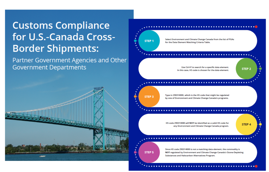 Purolator PGA cross border compliance whitepaper cover image