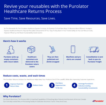 Purolator healthcare returns process