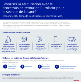 Purolator healthcare returns process FR