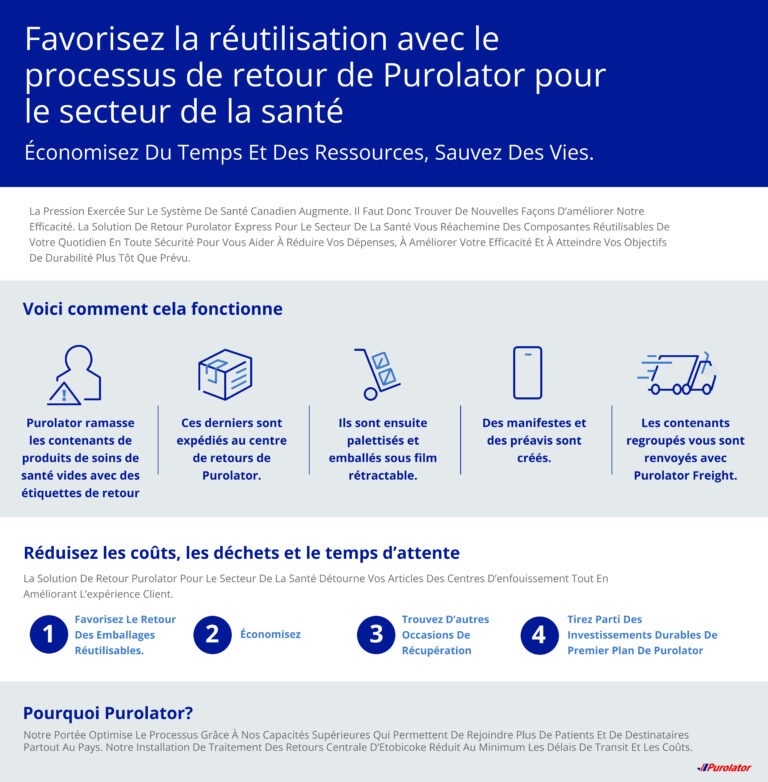 Accélérez la livraison des fournitures de soins de santé avec un ...