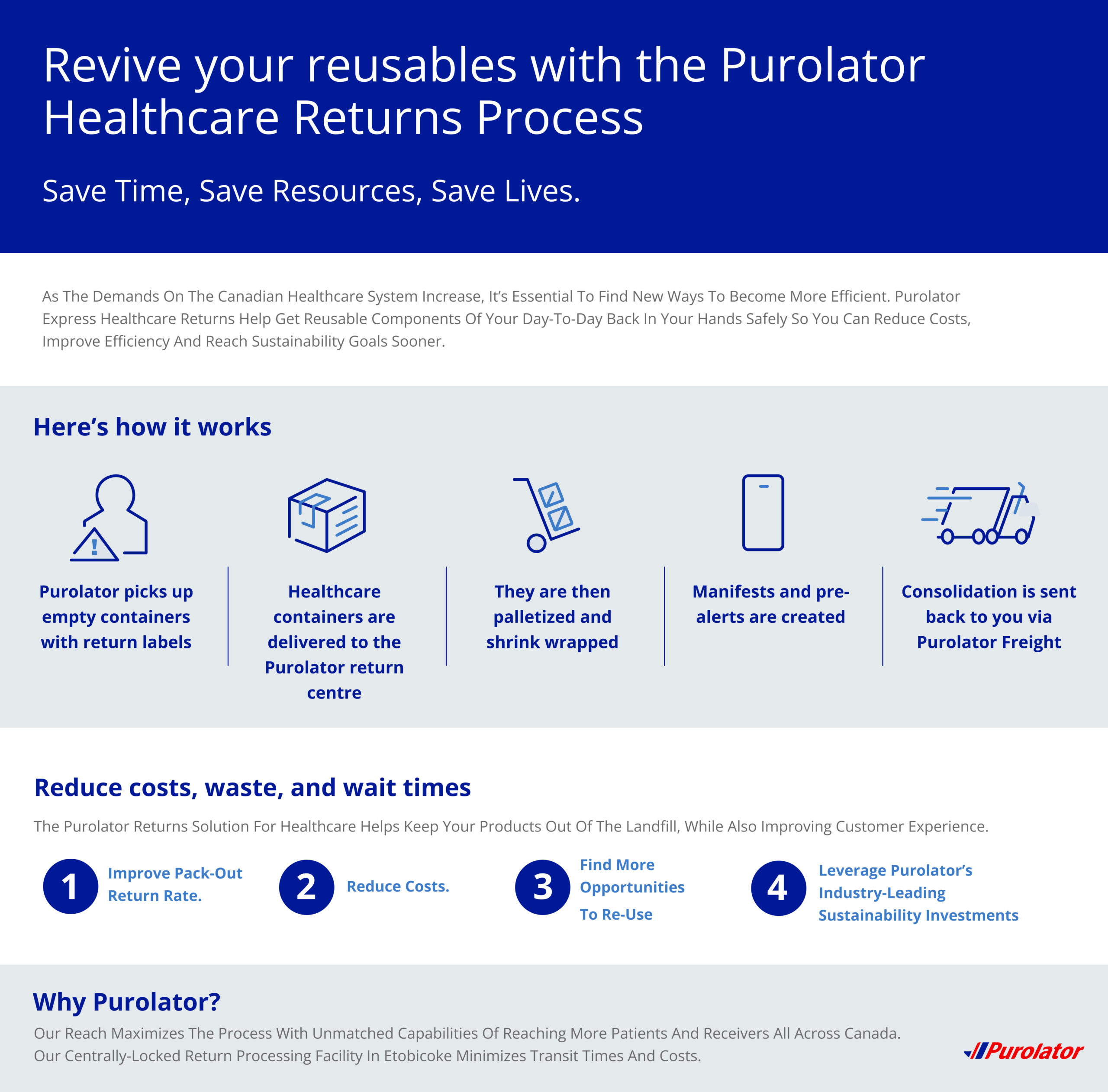 Purolator healthcare returns process