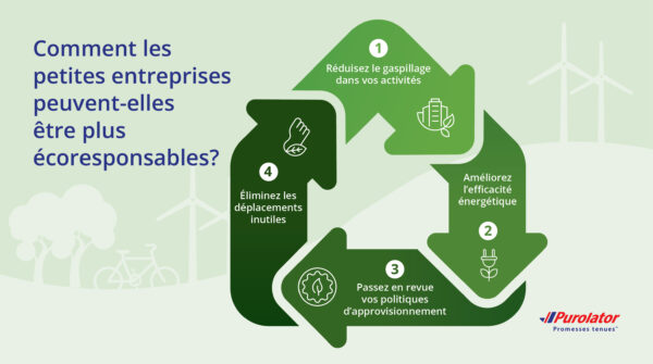 How can small businesses be more environmentally sustainable FR