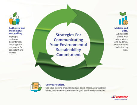 3 strategies for communicating your environmental sustainability commitment