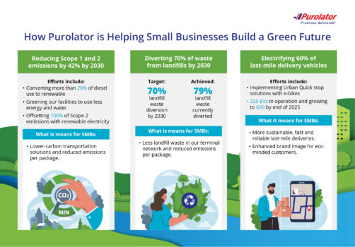 How Purolator is helping small businesses build a greener future