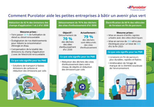 How Purolator helps small businesses build a greener future