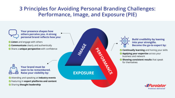 3 principles to avoid personal branding challenges