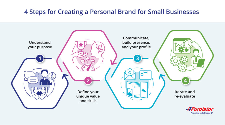 Ask an Expert: How to build a personal brand for small businesses ...
