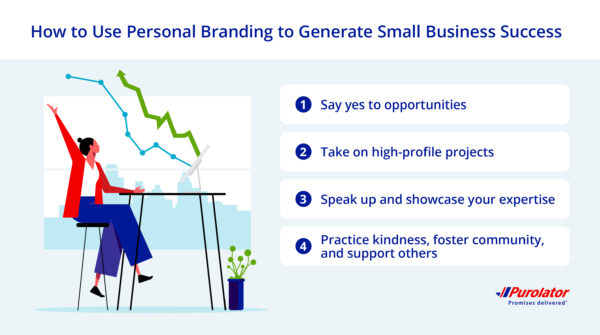 How to use personal branding to generate small business success