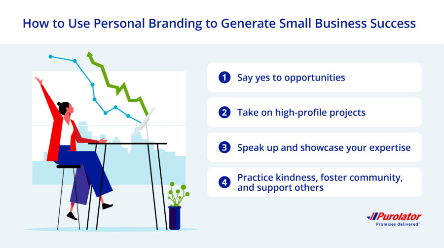 Ask an Expert: How to build a personal brand for small businesses ...
