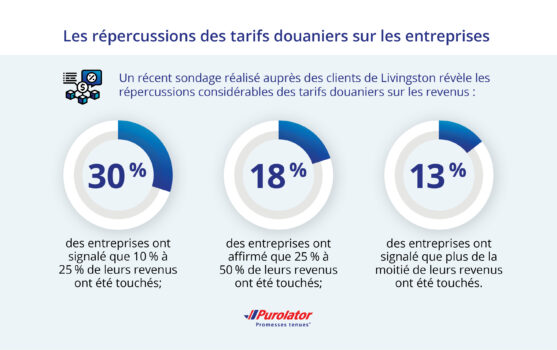 How tariffs are impacting businesses FR