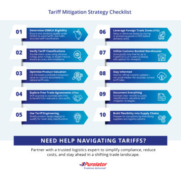 Tariff mitigation checklist