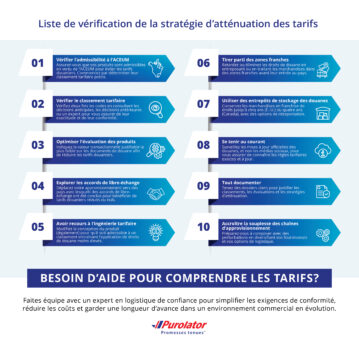 Tariff mitigation checklist FR