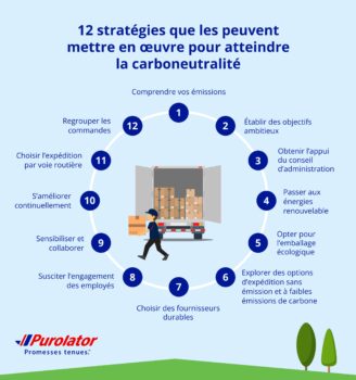  12 strategies for carbon neutrality FR