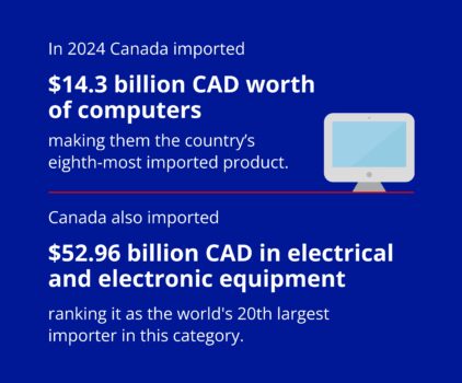 Canada computer imports 2024