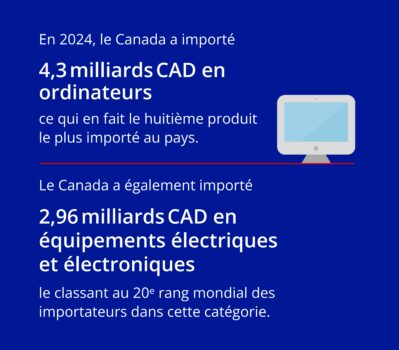 Canada computer imports 2024 FR