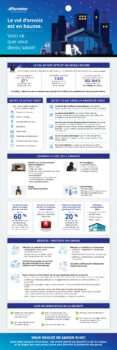 Loss prevention infographic FR