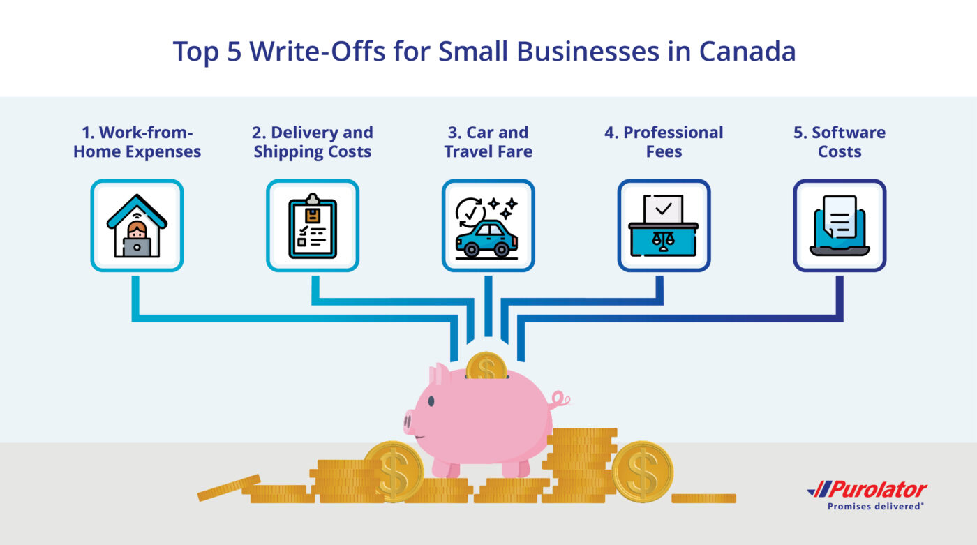 tax tips for SMBs