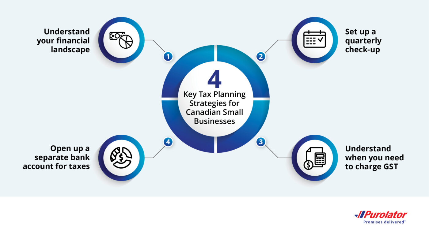 4 tips SMB tax tips