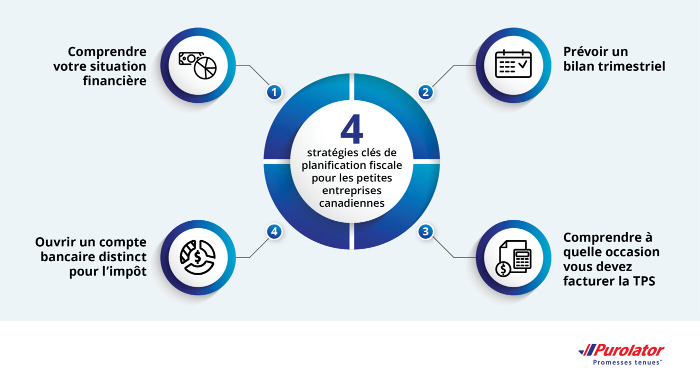tax tips for SMBs