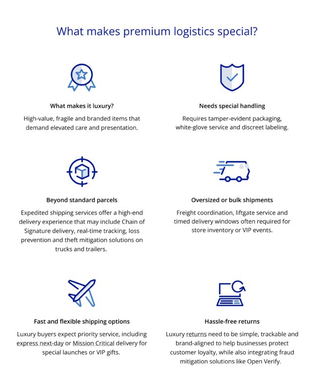 What makes premium logistics special?