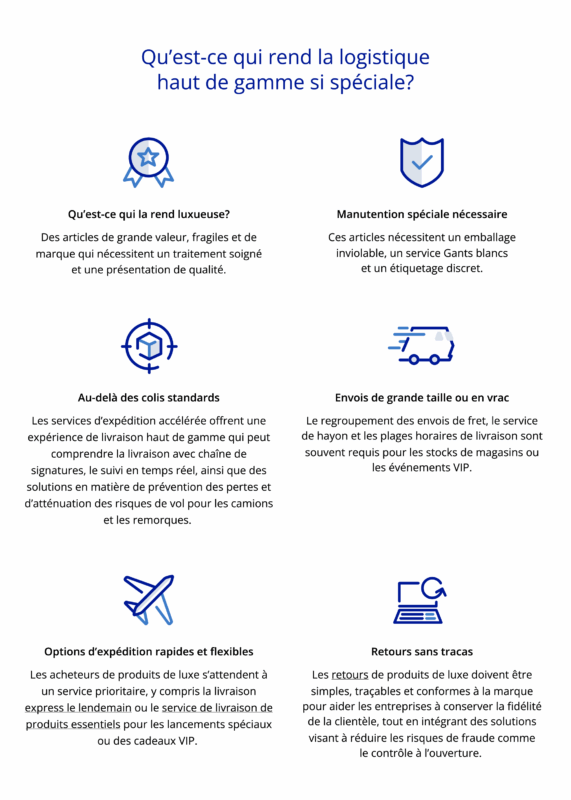 What makes premium logistics special FR